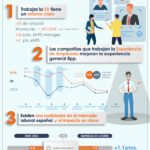 Impacto del concurso de empresas en los trabajadores: opiniones de expertos