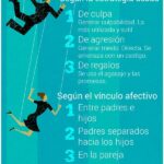 Impacto legal en el manipulador al finalizar una relación