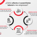 Implicaciones legales de ausentarse del trabajo: perspectiva legal