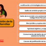 Implicaciones legales de la falta de convivencia familiar: asesórate