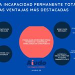 Implicaciones legales de la incapacidad permanente total: aspectos clave