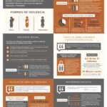 Implicaciones legales de la violencia de género y penas asociadas