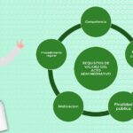 Implicaciones legales de no notificar actos administrativos: clave para abogados