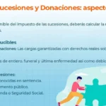 Implicaciones legales del impago del impuesto de sucesiones
