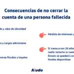 Implicaciones legales por no cerrar cuentas bancarias de fallecidos