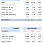 Importe de la pensión para viudas: aspectos legales clave