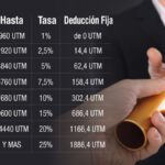 Impuestos por herencia: Todo lo que deben saber los herederos