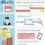 Impuestos por la venta de vivienda: guía legal completa
