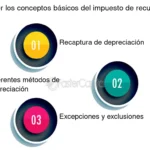 Impuestos sobre herencia de viviendas: guía para comprenderlos