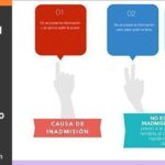 Inadmisión a trámite: implicaciones y significado en el derecho