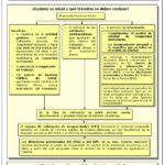 Incapacidad permanente total: requisitos legales y duración explicados por expertos