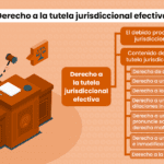Indefensión procesal: estrategias para proteger tus derechos legales