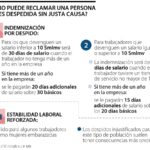 Indemnización por despido justificado: cálculo para trabajadores afectados