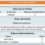 Indemnización por maltrato psicológico: monto y proceso legal