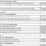 Indemnización por negligencia médica: plazos de cobro según abogados