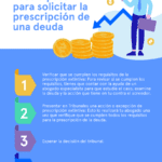 Indicios para determinar la prescripción de una deuda