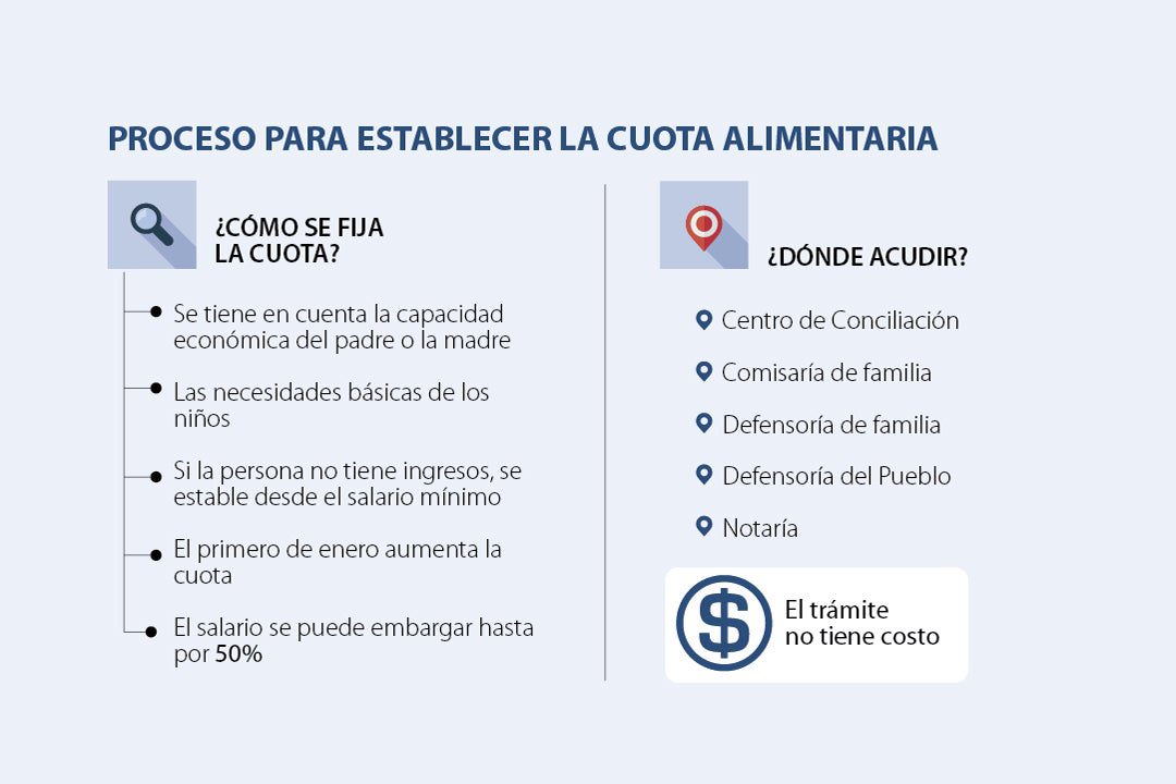 Infórmate sobre la cuota alimentaria mínima con nuestros abogados