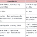 Ingeniería vs Licenciatura: cuál carrera es más desafiante para abogados