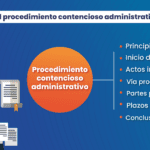 Iniciando un proceso contencioso administrativo: guía de abogados especialistas