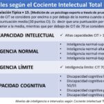 Interpretación del coeficiente intelectual de 70 en abogados