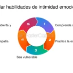 Intimidad emocional: un enfoque legal para su comprensión
