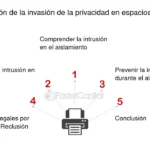Invasión a la privacidad: información esencial de abogados expertos
