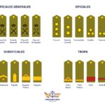 Jerarquía militar: El superior de un militar explicado por abogados