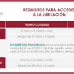 Jubilación anticipada: cuándo solicitarla según abogados expertos