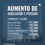 Jubilación de abogados: monto de pensión y beneficios