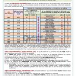 Jubilación: diferencias legales entre el 31 de diciembre y 1 de enero