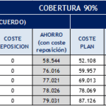 Jubilación sin cotizaciones: opciones y asesoría legal especializada
