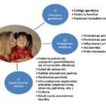 La adopción y su impacto en la vida infantil