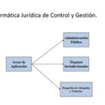 La jurismática: clave esencial en el ámbito legal