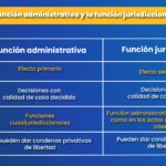 La justicia administrativa y la función esencial de los abogados