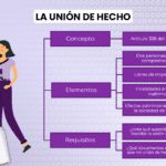 La ley sobre la duración de la unión de hecho