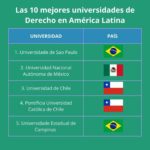 La mejor universidad de Argentina para estudiar Derecho: una guía esencial