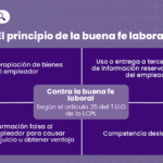 La ruptura de la buena fe en el ámbito legal