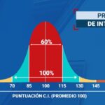 La verdad sobre el coeficiente intelectual de Messiexplicado por expertos