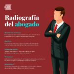 Las características esenciales de un buen abogado legal