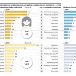 Las carreras de abogacía preferidas por los jóvenes hoy
