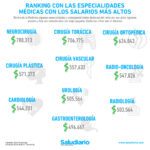 Las especialidades legales con los ingresos más altos