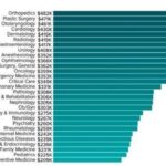 Las especialidades legales más lucrativas: ¿cuál elegir?