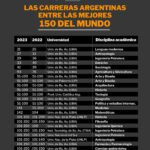 Las mejores carreras de derecho con reconocimiento internacional