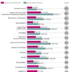 Las mejores carreras para abogados con altos salarios