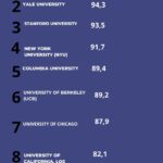Las mejores universidades de derecho en EE UU para tu éxito