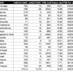Las regiones de España con menos abogados por habitante
