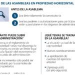 Ley 675: Artículo 39 y sus Consecuencias Legales en Colombia