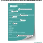 Limitaciones y requisitos de personas en escrituras según derecho civil