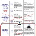 Límite de exención del impuesto de sucesiones explicado por abogados