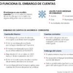 Límites de embargo en cuentas bancarias: asesoría legal especializada